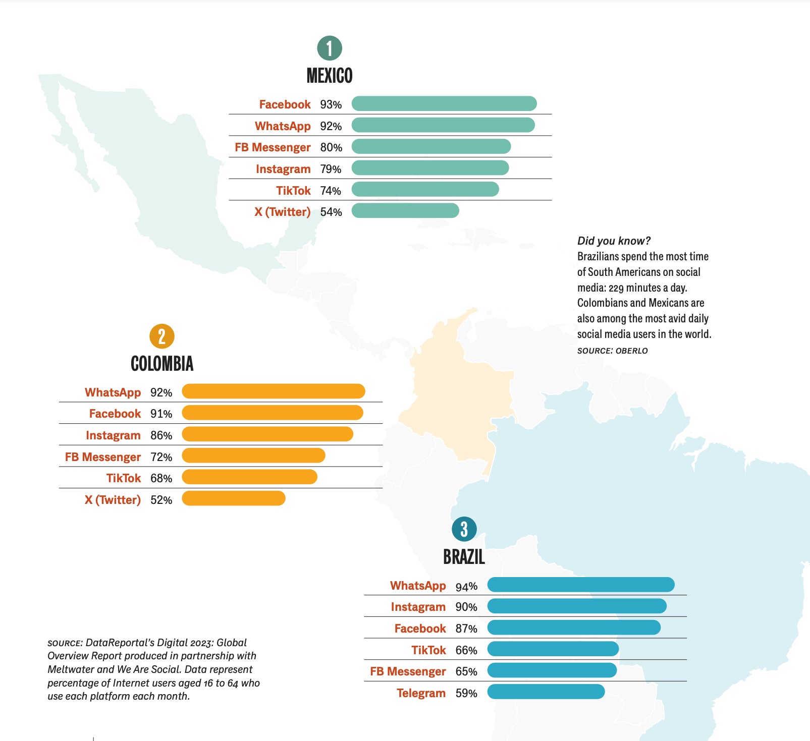 社媒趋势｜探索不同地区社媒使用习惯，解锁数字招生新思路– Rafiki(Hangzhou) Business consulting Co., Ltd