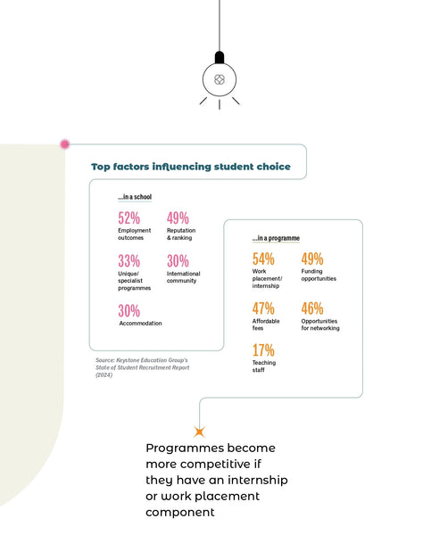 What do students want？-ICEF INSIGHTS2025 报告解读